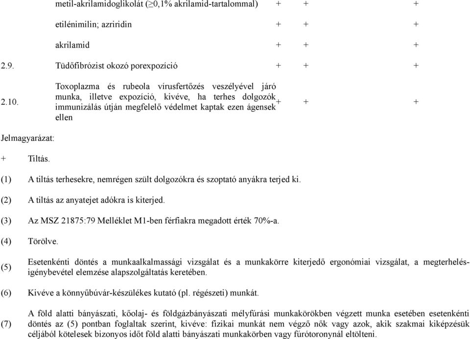 (1) A tiltás terhesekre, nemrégen szült dolgozókra és szoptató anyákra terjed ki. (2) A tiltás az anyatejet adókra is kiterjed. (3) Az MSZ 21875:79 Melléklet M1-ben férfiakra megadott érték 70%-a.