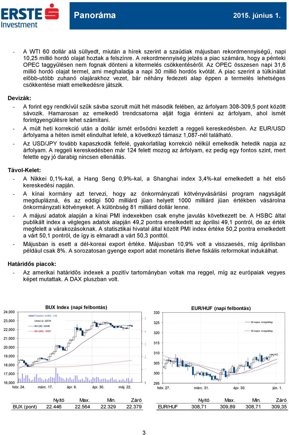 Az OPEC összesen napi 31,6 millió hordó olajat termel, ami meghaladja a napi 30 millió hordós kvótát.