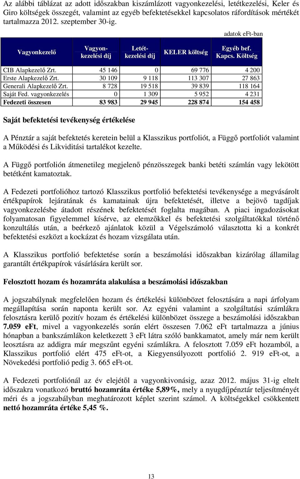 30 109 9 118 113 307 27 863 Generali Alapkezelő Zrt. 8 728 19 518 39 839 118 164 Saját Fed.