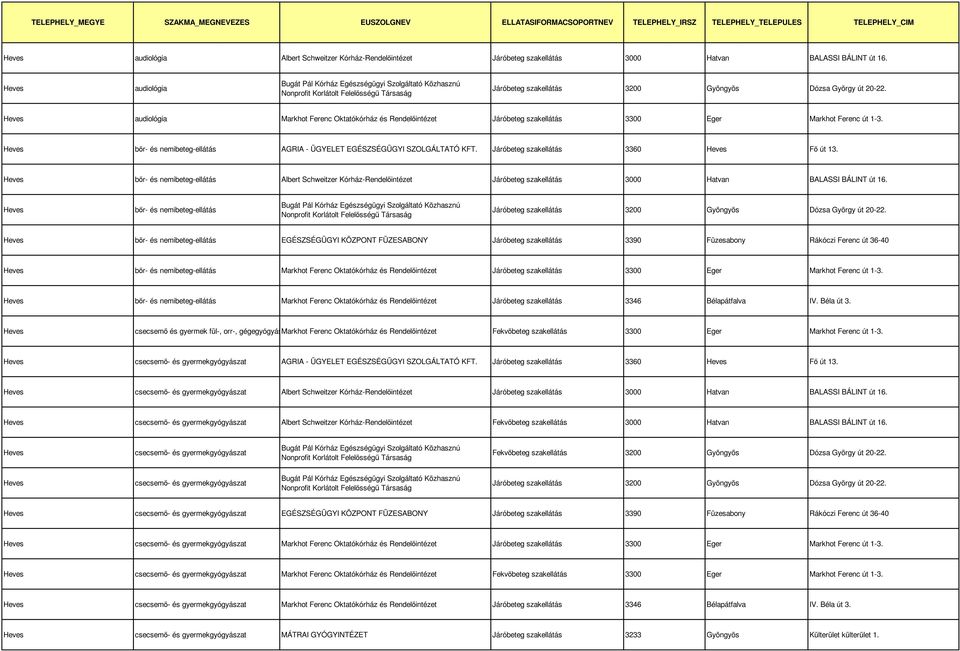 Járóbeteg szakellátás 3360 Fő út 13. bőr- és nemibeteg-ellátás Albert Schweitzer Kórház-Rendelőintézet Járóbeteg szakellátás 3000 Hatvan BALASSI BÁLINT út 16.