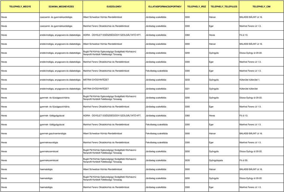 endokrinológia, anyagcsere és diabetológia AGRIA - ÜGYELET EGÉSZSÉGÜGYI SZOLGÁLTATÓ KFT. Járóbeteg szakellátás 3360 Fő út 13.