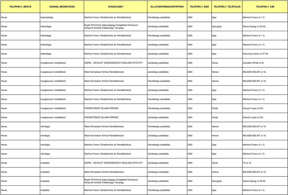 infektológia Markhot Ferenc Oktatókórház és Rendelőintézet Járóbeteg szakellátás 3300 Eger Markhot Ferenc út 1-3.