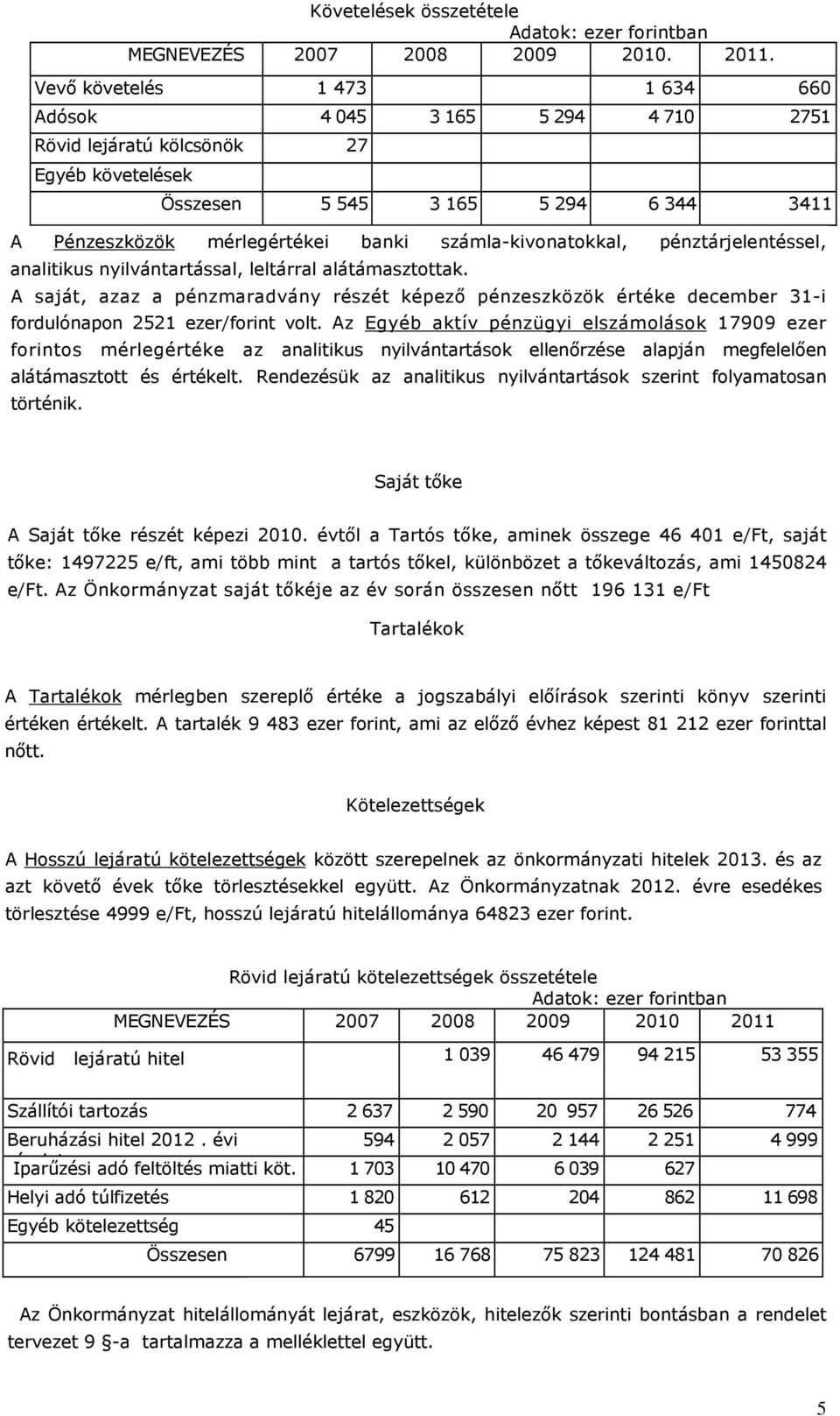 számla-kivonatokkal, pénztárjelentéssel, analitikus nyilvántartással, leltárral alátámasztottak.