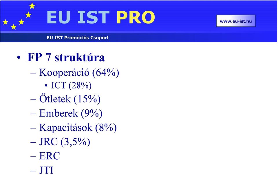 (15%) Emberek (9%)