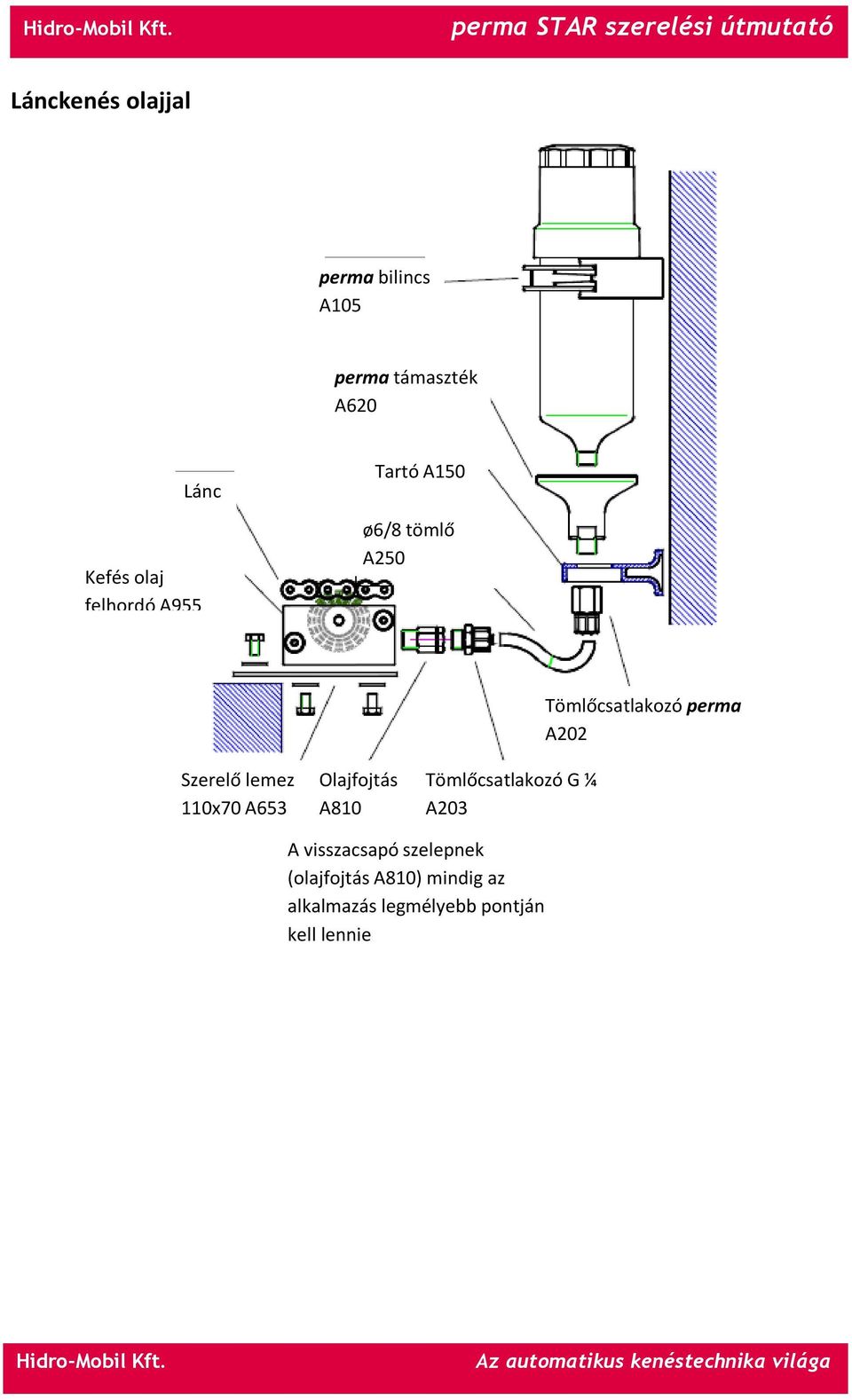 Olajfojtás A810 Tömlőcsatlakozó G ¼ A203 Tömlőcsatlakozó perma A202 A