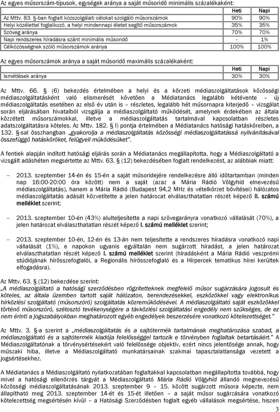 minimális műsoridő - 1% Célközösségnek szóló műsorszámok aránya 100% 100% Az egyes műsorszámok aránya a saját műsoridő maximális százalékaként: Heti Napi Ismétlések aránya 30% 30% Az Mttv. 66.