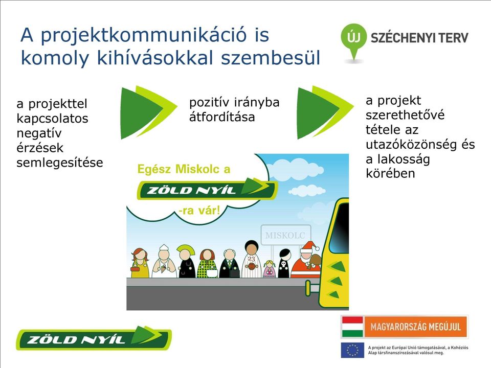 semlegesítése pozitív irányba átfordítása a projekt