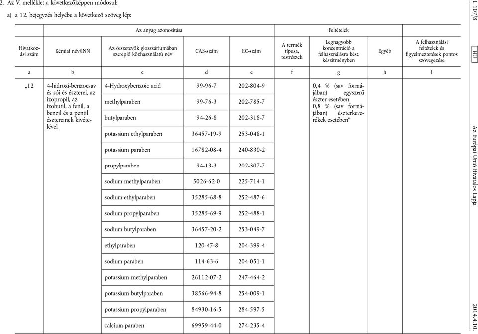 felhasználásra kész készítményben Egyéb A felhasználási feltételek és figyelmeztetések pontos szövegezése a b c d e f g h i 12 4-hidroxi-benzoesav és sói és észterei, az izopropil, az izobutil, a