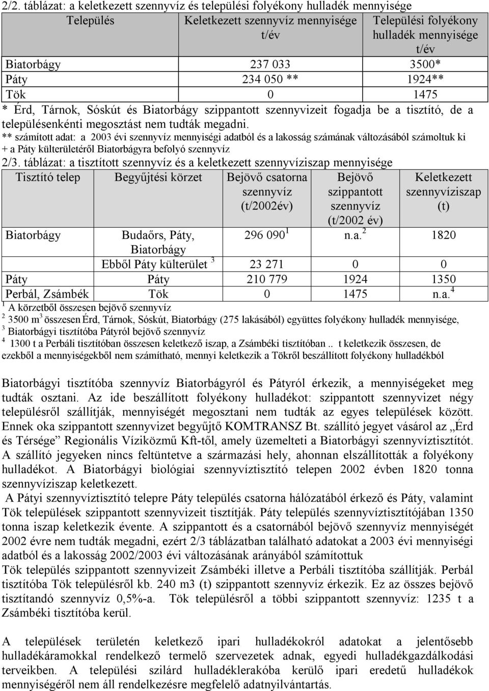 ** számított adat: a 2003 évi szennyvíz mennyiségi adatból és a lakosság számának változásából számoltuk ki + a Páty külterületéről Biatorbágyra befolyó szennyvíz 2/3.