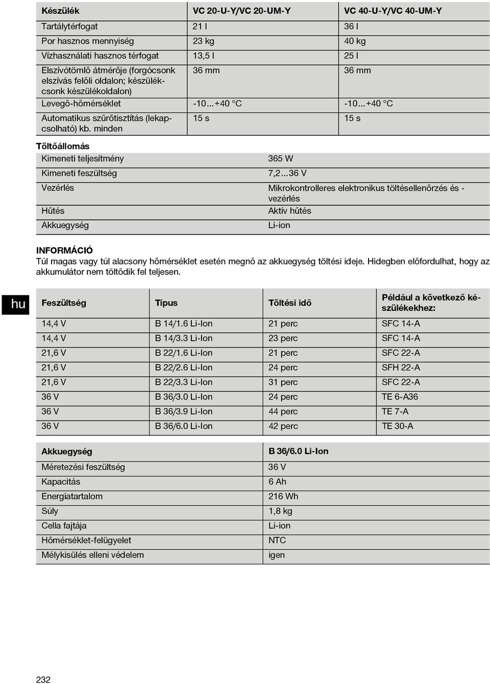 minden 15 s 15 s Töltőállomás Kimeneti teljesítmény 365 W Kimeneti feszültség 7,2 36 V Vezérlés Mikrokontrolleres elektronikus töltésellenőrzés és - vezérlés Hűtés Aktív hűtés Akkuegység Li-ion Túl