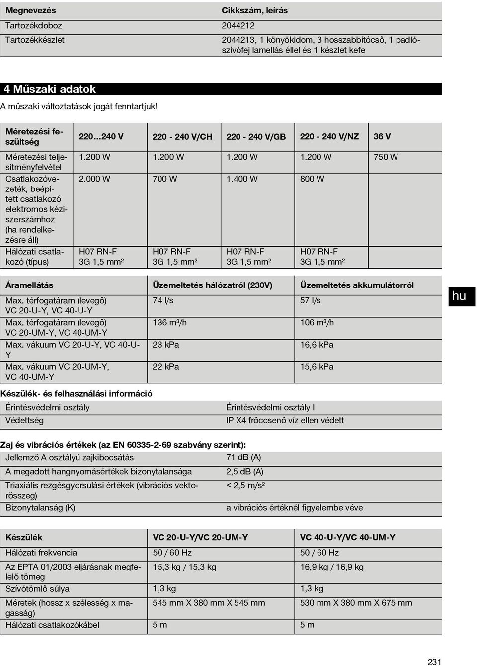 Méretezési feszültség Méretezési teljesítményfelvétel Csatlakozóvezeték, beépített csatlakozó elektromos kéziszerszámhoz (ha rendelkezésre áll) Hálózati csatlakozó (típus) 220 240 V 220-240 V/CH