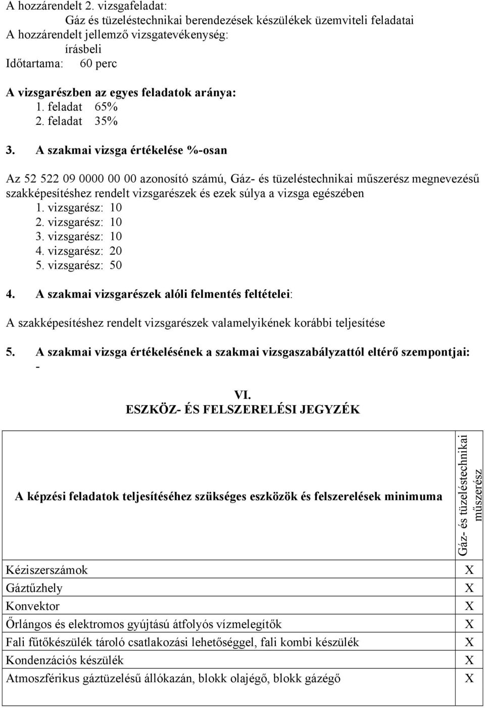 A szakmai vizsga értékelése %-osan Az 52 522 09 0000 00 00 azonosító számú, Gáz- és tüzeléstechnikai műszerész megnevezésű szakképesítéshez rendelt vizsgarészek és ezek súlya a vizsga egészében 1.