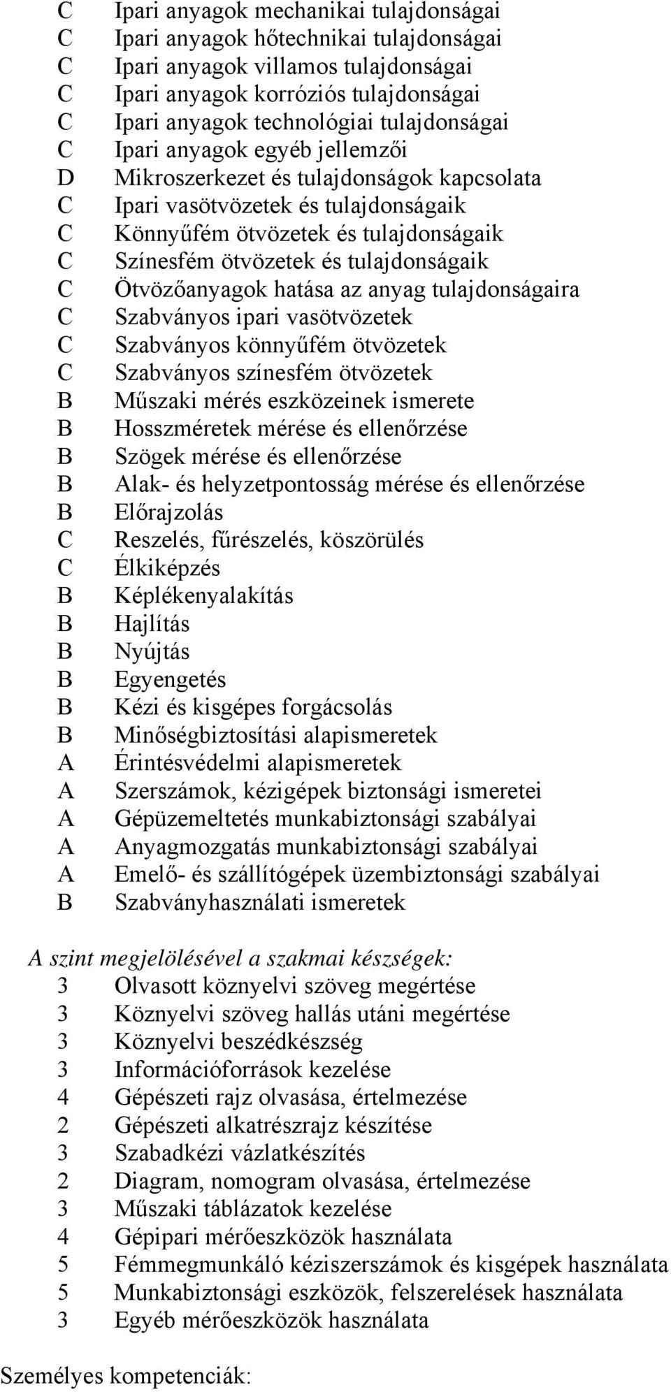 Ötvözőanyagok hatása az anyag tulajdonságaira Szabványos ipari vasötvözetek Szabványos könnyűfém ötvözetek Szabványos színesfém ötvözetek Műszaki mérés eszközeinek ismerete Hosszméretek mérése és