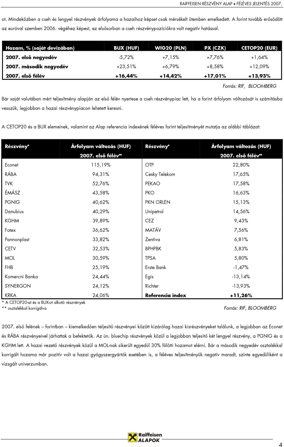 első negyedév -5,72% +7,15% +7,76% +1,64% 2007. második negyedév +23,51% +6,79% +8,58% +12,09% 2007.