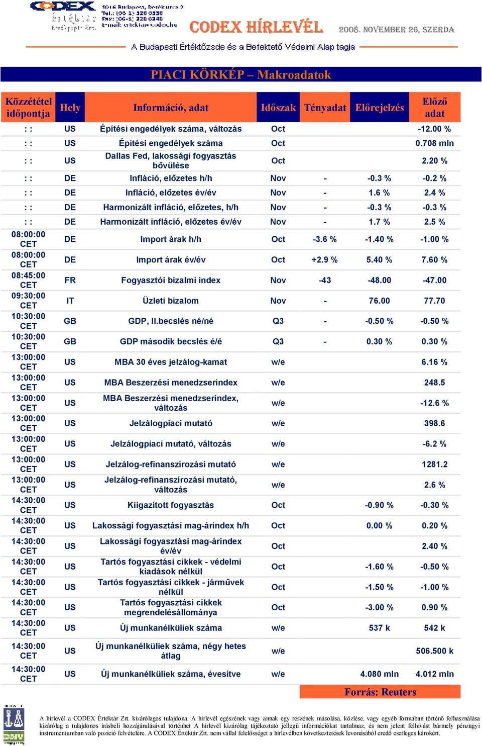 4 % : : DE Harmonizált infláció, elızetes, h/h Nov - -0.3 % -0.3 % : : DE Harmonizált infláció, elızetes év/év Nov - 1.7 % 2.