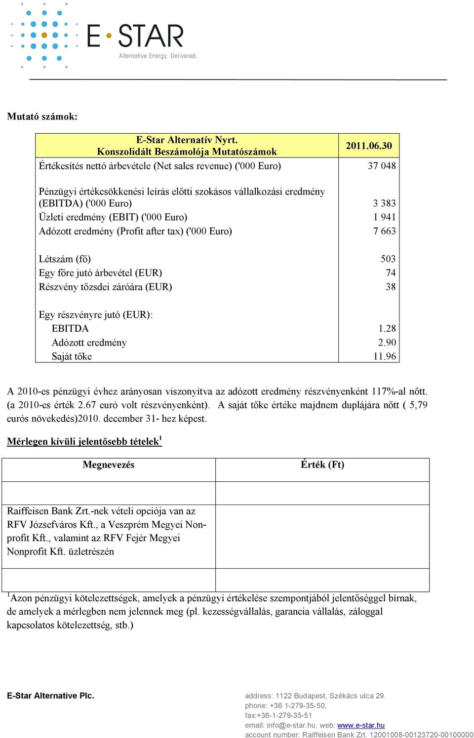 Euro) 1 941 Adózott eredmény (Profit after tax) ('000 Euro) 7 663 Létszám (fő) 503 Egy főre jutó árbevétel (EUR) 74 Részvény tőzsdei záróára (EUR) 38 Egy részvényre jutó (EUR): EBITDA 1.