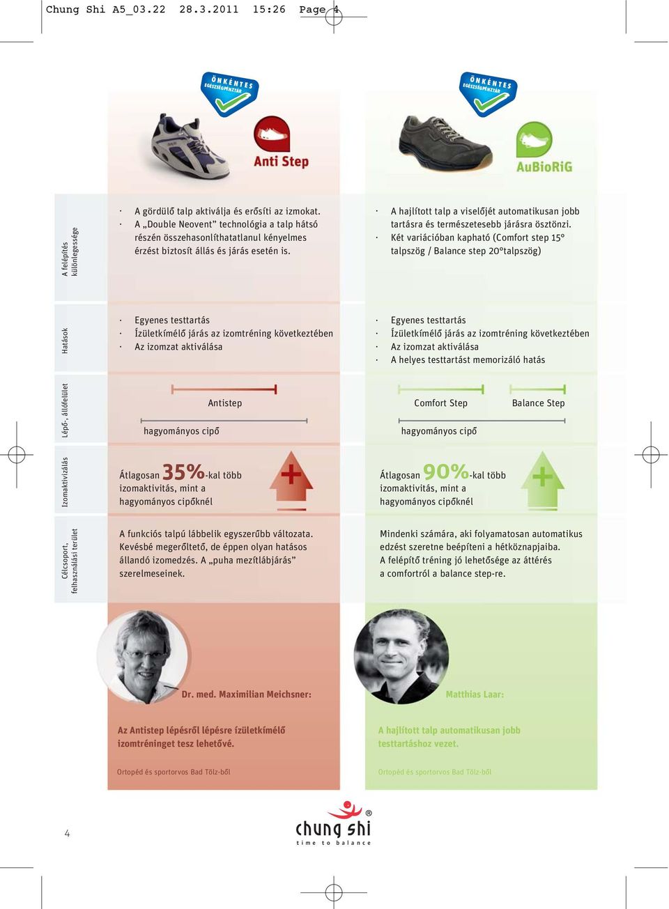 variációban kapható (Comfort step 15 talpszög / Balance step 20 talpszög) Hatások Egyenes testtartás Ízületkímélô járás az izomtréning következtében Az izomzat aktiválása Egyenes testtartás