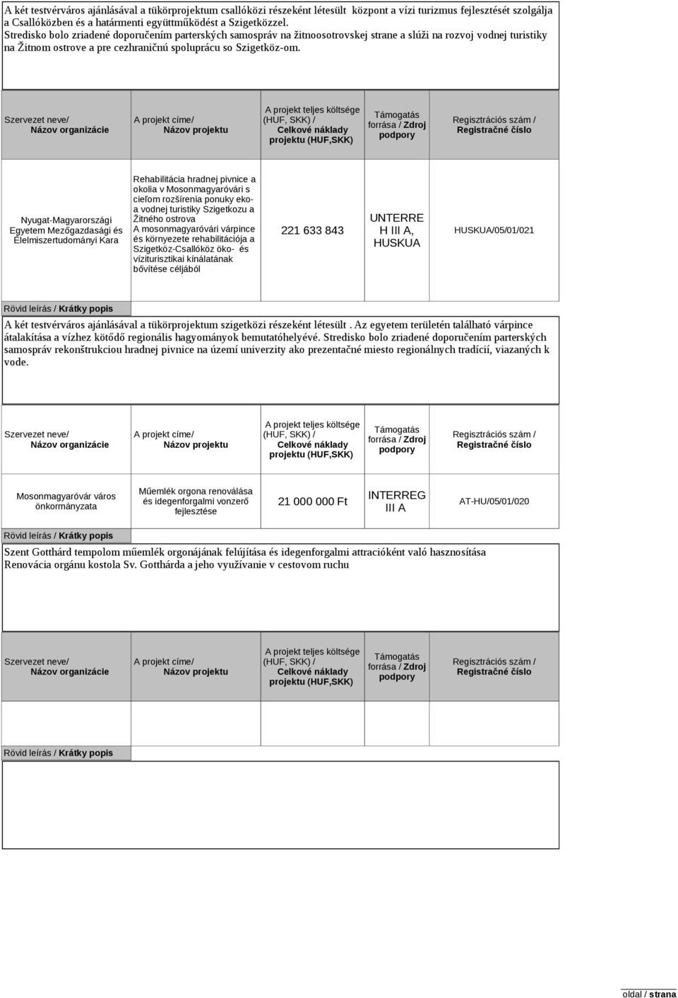 Szervezet neve/ Názov organizácie A projekt címe/ Názov projektu A projekt teljes költsége (HUF, SKK) / Celkové náklady projektu (HUF,SKK) Támogatás forrása / Zdroj podpory Regisztrációs szám /