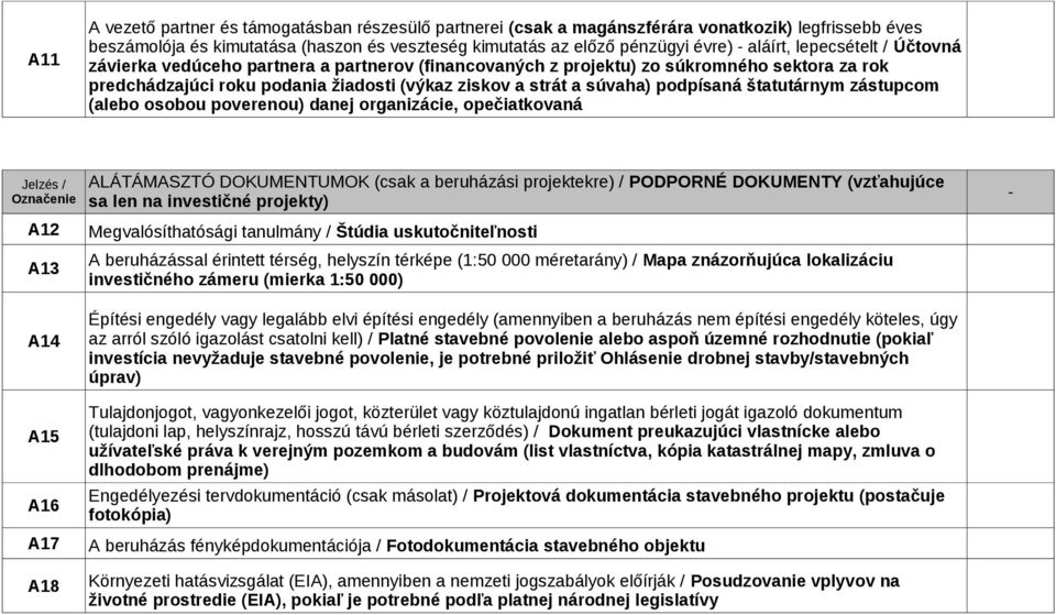 štatutárnym zástupcom (alebo osobou poverenou) danej organizácie, opečiatkovaná Jelzés / Označenie A12 A13 ALÁTÁMASZTÓ DOKUMENTUMOK (csak a beruházási projektekre) / PODPORNÉ DOKUMENTY (vzťahujúce sa