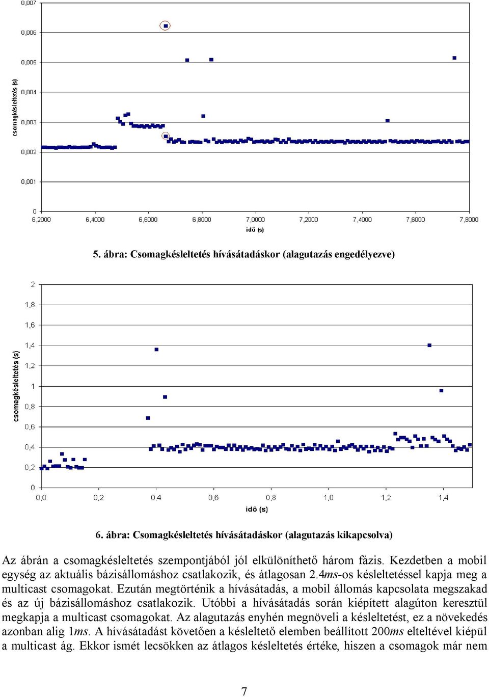 Kezdetben a mobil egység az aktuális bázisállomáshoz csatlakozik, és átlagosan 2.4ms-os késleltetéssel kapja meg a multicast csomagokat.