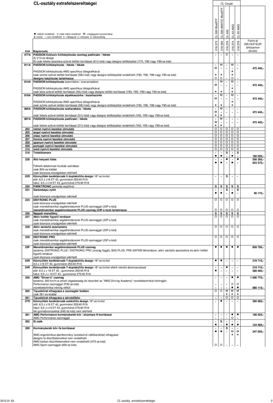 Y90-es designo kárpitozás tartalmazza - - 814A PASSION bőrkárpitozás kasmírbézs / szavannabézs - - - PASSION bőrkárpitozás AMG specifikus ülésgrafikával csak bézs szövet tetőtér borítással (54U vagy