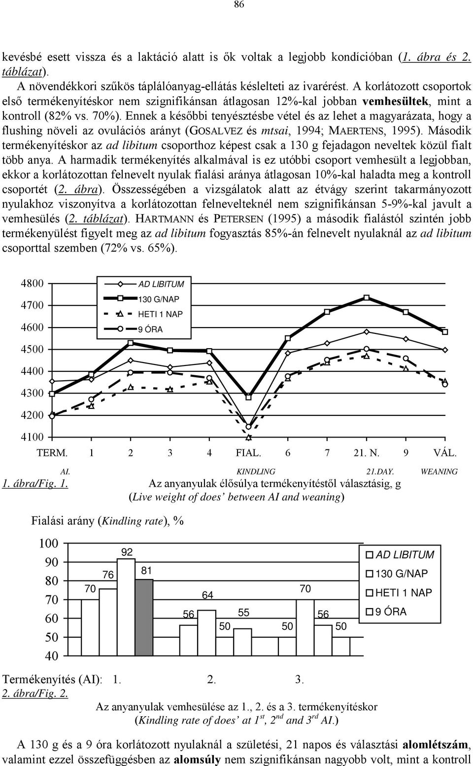 Ennek a későbbi tenyésztésbe vétel és az lehet a magyarázata, hogy a flushing növeli az ovulációs arányt (GOSALVEZ és mtsai, 1994; MAERTENS, 1995).