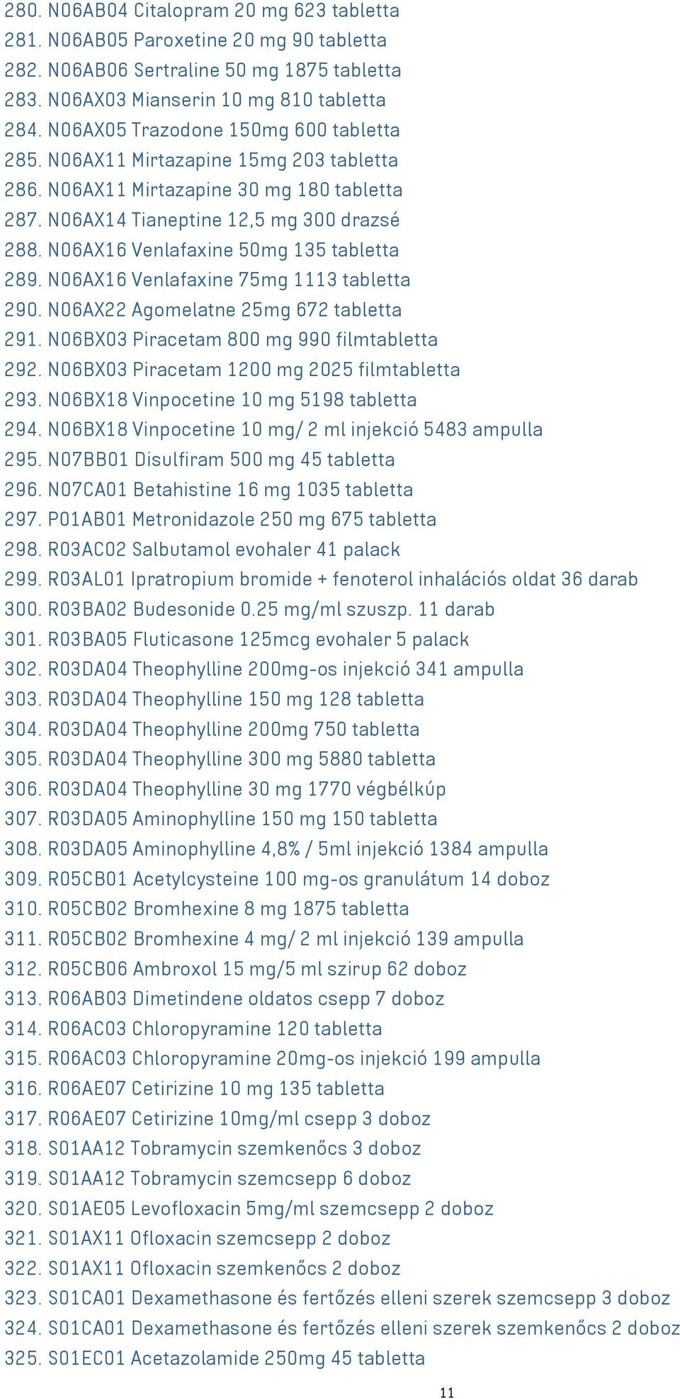 N06AX16 Venlafaxine 50mg 135 tabletta 289. N06AX16 Venlafaxine 75mg 1113 tabletta 290. N06AX22 Agomelatne 25mg 672 tabletta 291. N06BX03 Piracetam 800 mg 990 filmtabletta 292.
