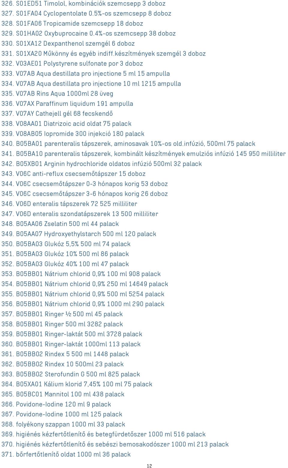 V07AB Aqua destillata pro injectione 5 ml 15 ampulla 334. V07AB Aqua destillata pro injectione 10 ml 1215 ampulla 335. V07AB Rins Aqua 1000ml 28 üveg 336. V07AX Paraffinum liquidum 191 ampulla 337.
