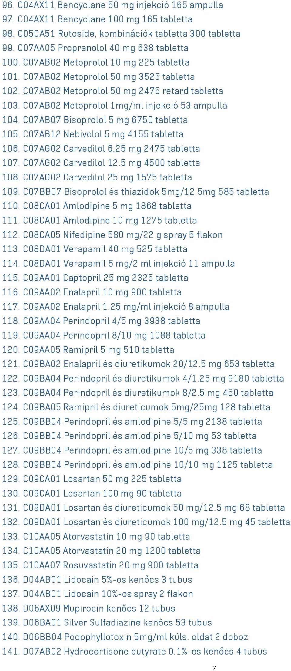 C07AB07 Bisoprolol 5 mg 6750 tabletta 105. C07AB12 Nebivolol 5 mg 4155 tabletta 106. C07AG02 Carvedilol 6.25 mg 2475 tabletta 107. C07AG02 Carvedilol 12.5 mg 4500 tabletta 108.