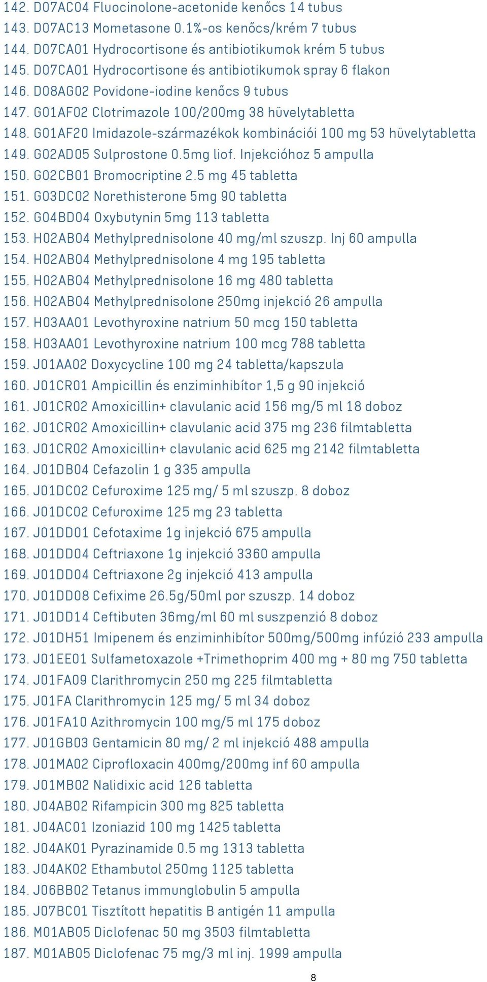 G01AF20 Imidazole-származékok kombinációi 100 mg 53 hüvelytabletta 149. G02AD05 Sulprostone 0.5mg liof. Injekcióhoz 5 ampulla 150. G02CB01 Bromocriptine 2.5 mg 45 tabletta 151.