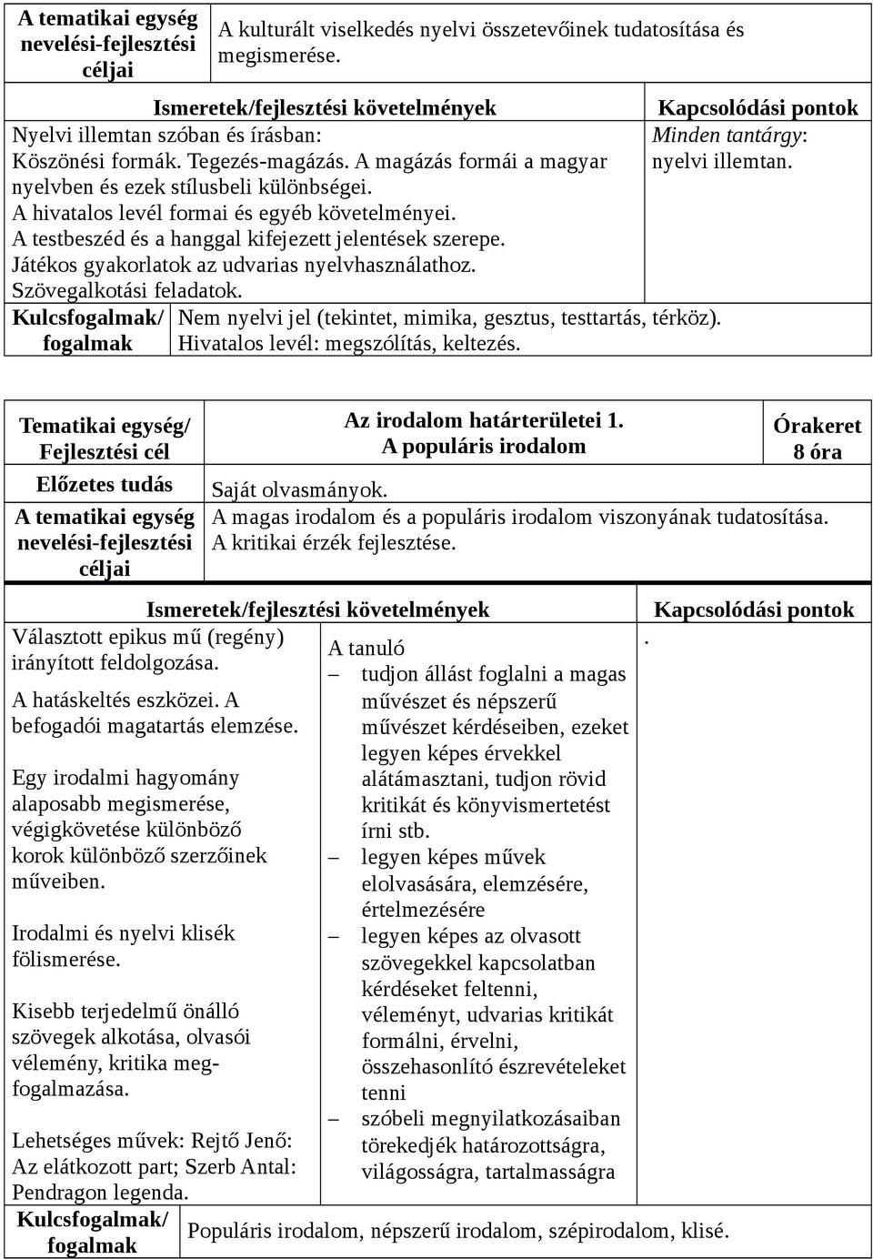 Játékos gyakorlatok az udvarias nyelvhasználathoz. Szövegalkotási feladatok. Kulcs/ Nem nyelvi jel (tekintet, mimika, gesztus, testtartás, térköz). Hivatalos levél: megszólítás, keltezés.