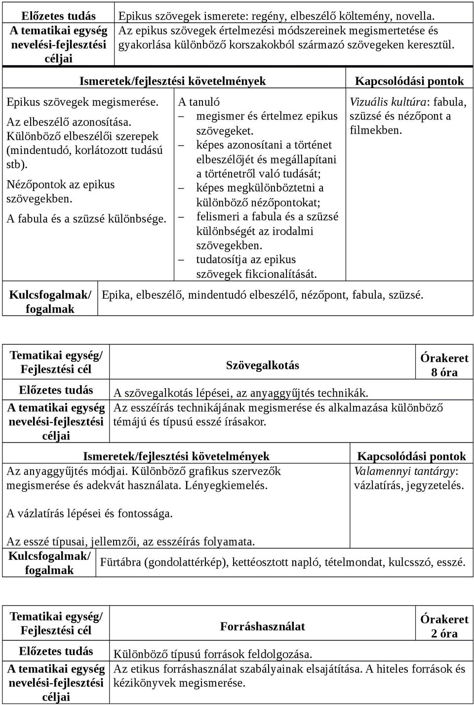 Kulcs/ megismer és értelmez epikus szövegeket.