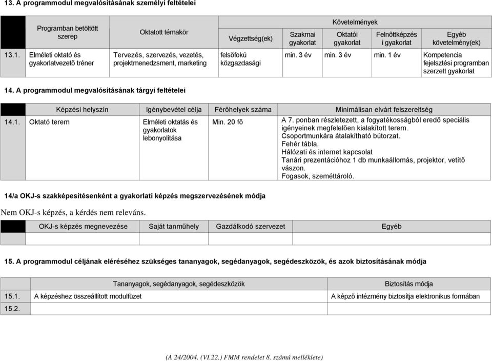 3 év min. 1 év Kompetencia fejelsztési programban szerzett gyakorlat 14.