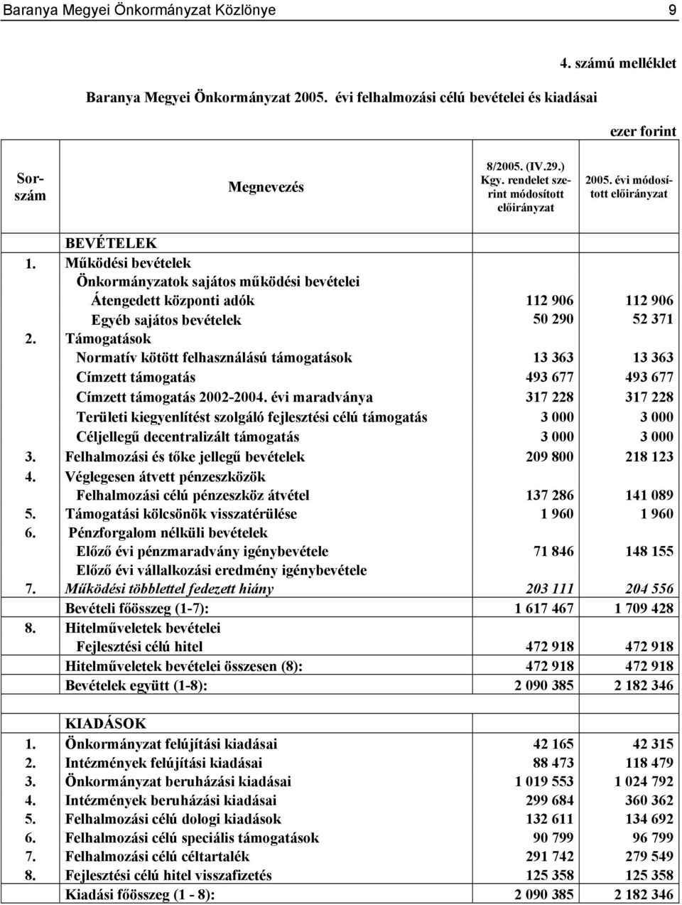 Támogatások Normatív kötött felhasználású támogatások 13 363 13 363 Címzett támogatás 493 677 493 677 Címzett támogatás 2002-2004.