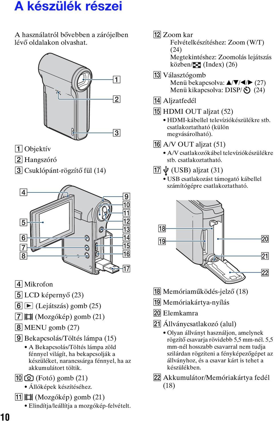 (27) Menü kikapcsolva: DISP/ (24) N Aljzatfedél O HDMI OUT aljzat (52) HDMI-kábellel televíziókészülékre stb. csatlakoztatható (külön megvásárolható).
