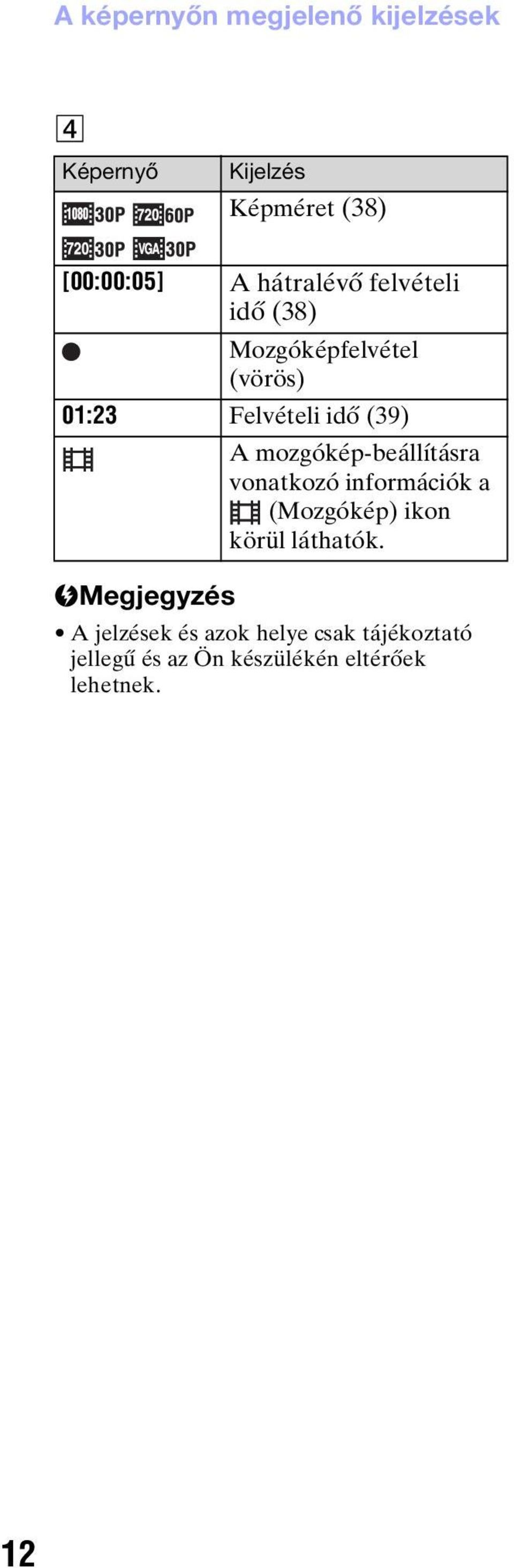 mozgókép-beállításra vonatkozó információk a (Mozgókép) ikon körül láthatók.
