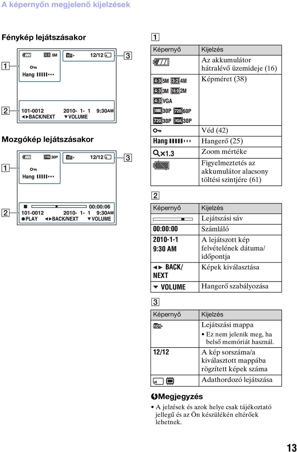 Képernyő bmegjegyzés A lejátszott kép felvételének dátuma/ időpontja Képek kiválasztása Hangerő szabályozása Kijelzés Lejátszási mappa Ez nem jelenik meg, ha belső memóriát