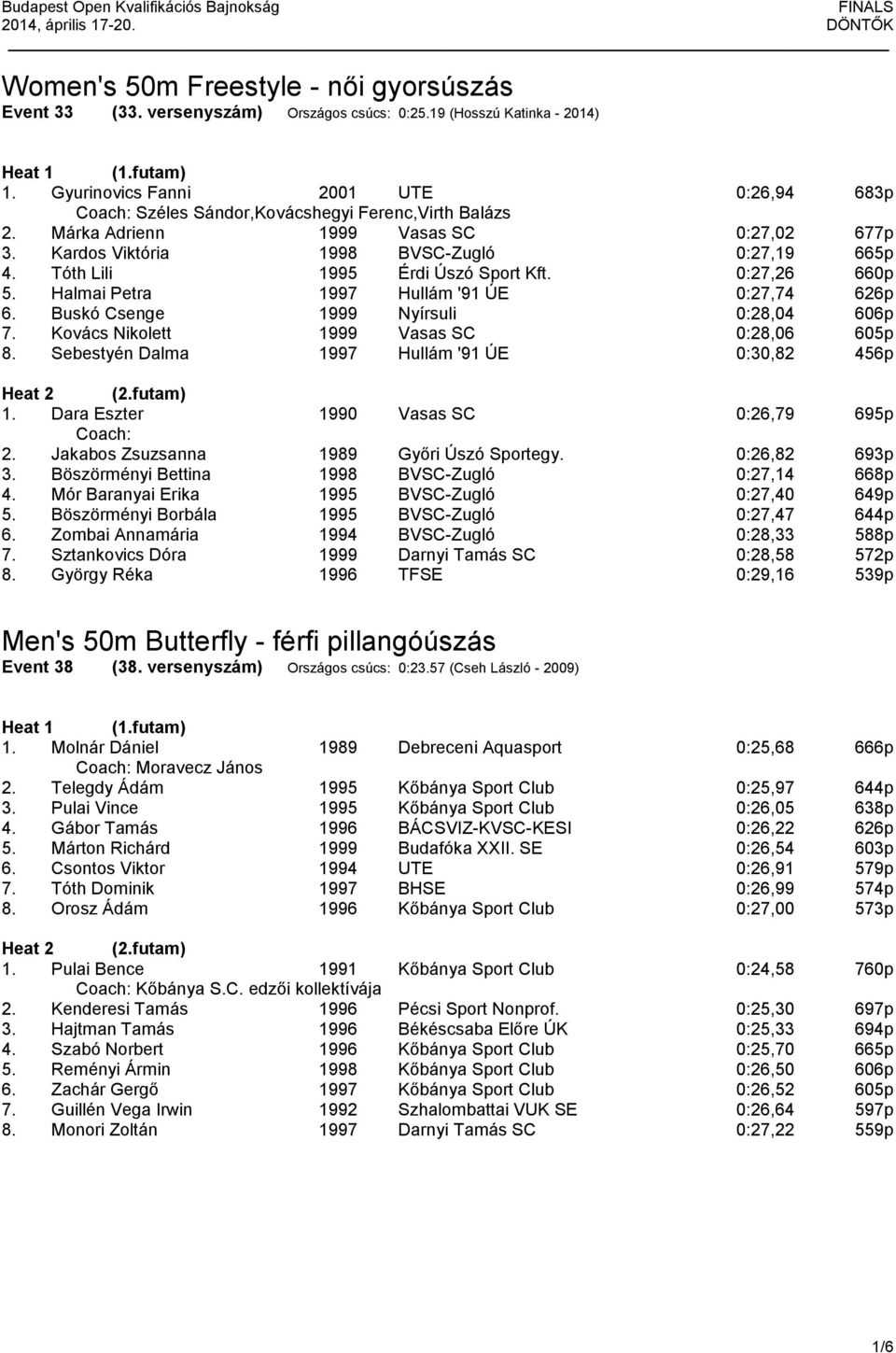 Tóth Lili Érdi Úszó Sport Kft. 0:27,26 660p 5. Halmai Petra Hullám '91 ÚE 0:27,74 626p 6. Buskó Csenge Nyírsuli 0:28,04 606p 7. Kovács Nikolett Vasas SC 0:28,06 605p 8.