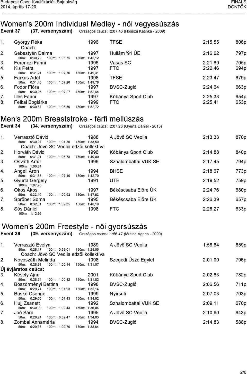 Kis Petra 50m: 0:31,21 100m: 1:07,76 150m: 1:49,31 FTC 2:22,46 694p 5. Farkas Adél 50m: 0:31,46 100m: 1:07,26 150m: 1:49,78 TFSE 2:23,47 679p 6.