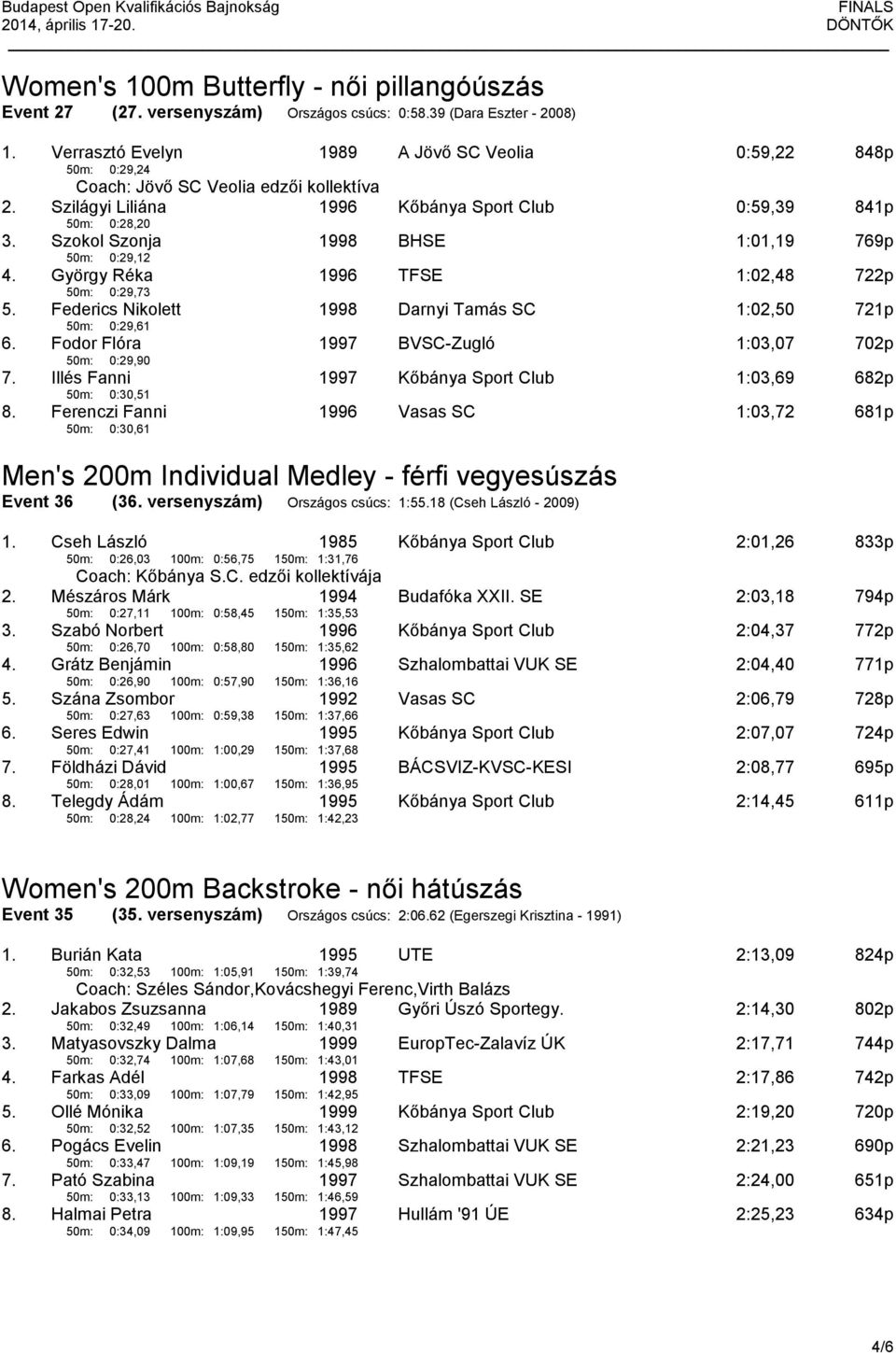 Szokol Szonja 50m: 0:29,12 BHSE 1:01,19 769p 4. György Réka 50m: 0:29,73 1996 TFSE 1:02,48 722p 5. Federics Nikolett 50m: 0:29,61 Darnyi Tamás SC 1:02,50 721p 6.