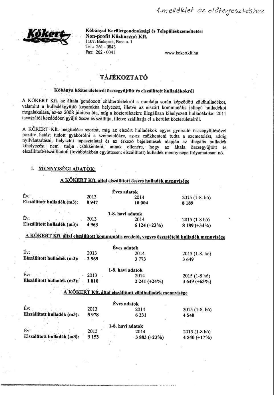 az általa gndztt zöidt~ruletekröl a munkája srán képződött zöldhulladékt, valainint a huuadékgyűjtő ks aúikba bejyezett, ílletve az elszórt kmmunális jellegű hulladékt megaiakiilása, az~l'li 2008