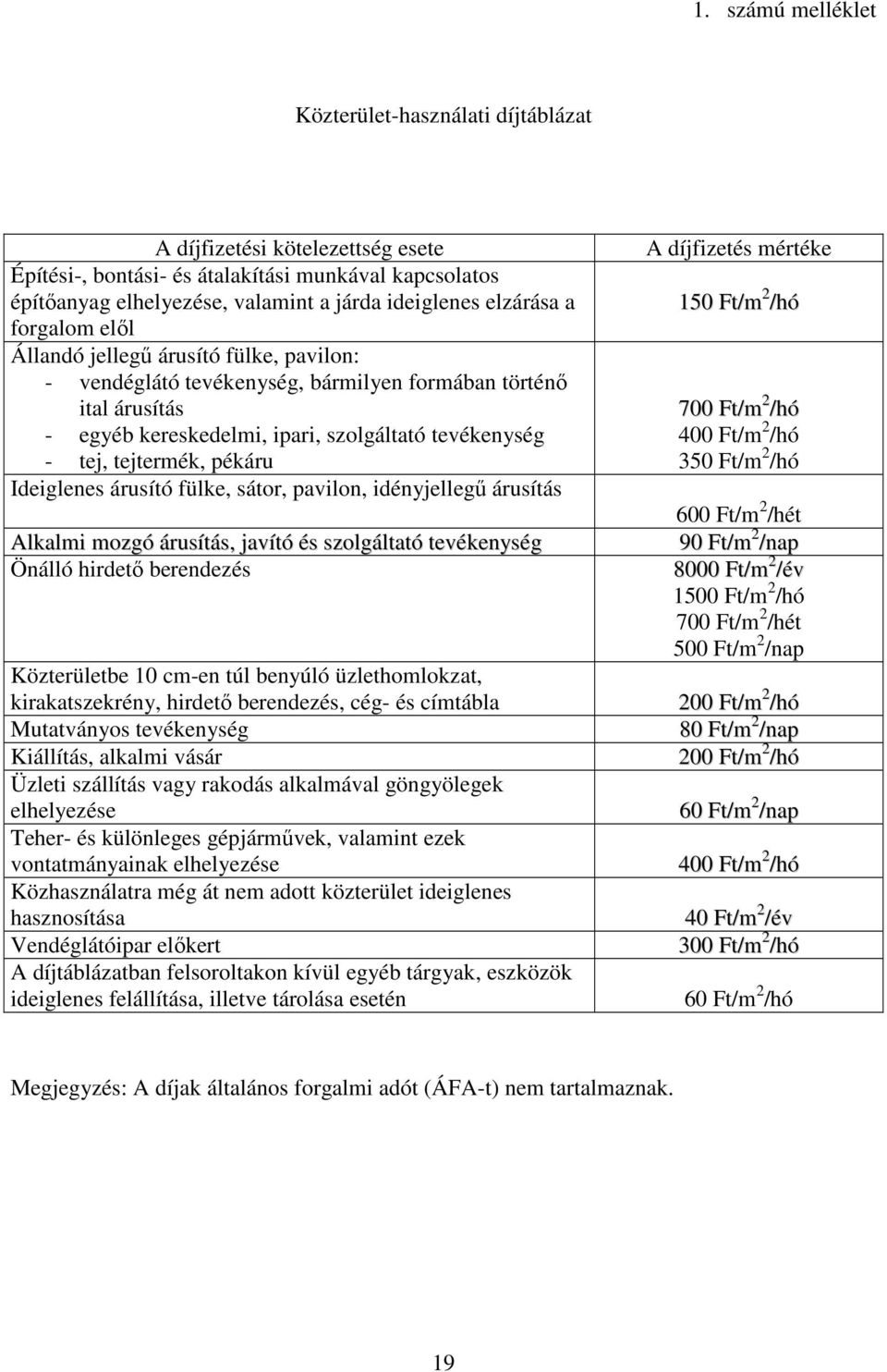 tejtermék, pékáru Ideiglenes árusító fülke, sátor, pavilon, idényjellegő árusítás Alkalmi mozgó árusítás, javító és szolgáltató tevékenység Önálló hirdetı berendezés Közterületbe 10 cm-en túl benyúló