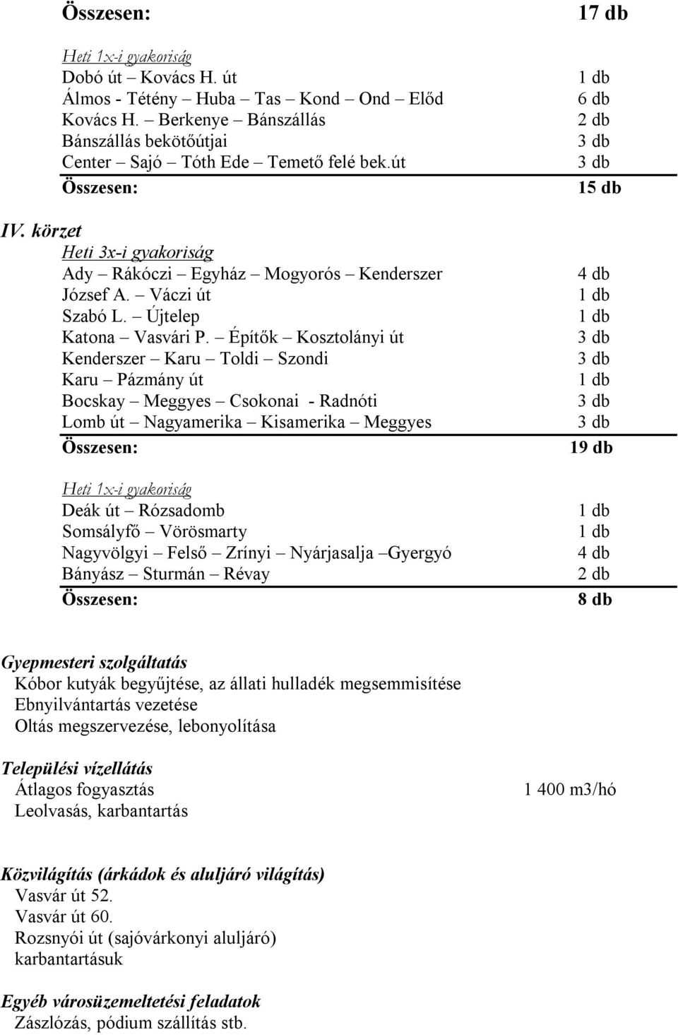 Építők Kosztolányi út Kenderszer Karu Toldi Szondi Karu Pázmány út Bocskay Meggyes Csokonai - Radnóti Lomb út Nagyamerika Kisamerika Meggyes Heti -i gyakoriság Deák út Rózsadomb Somsályfő Vörösmarty