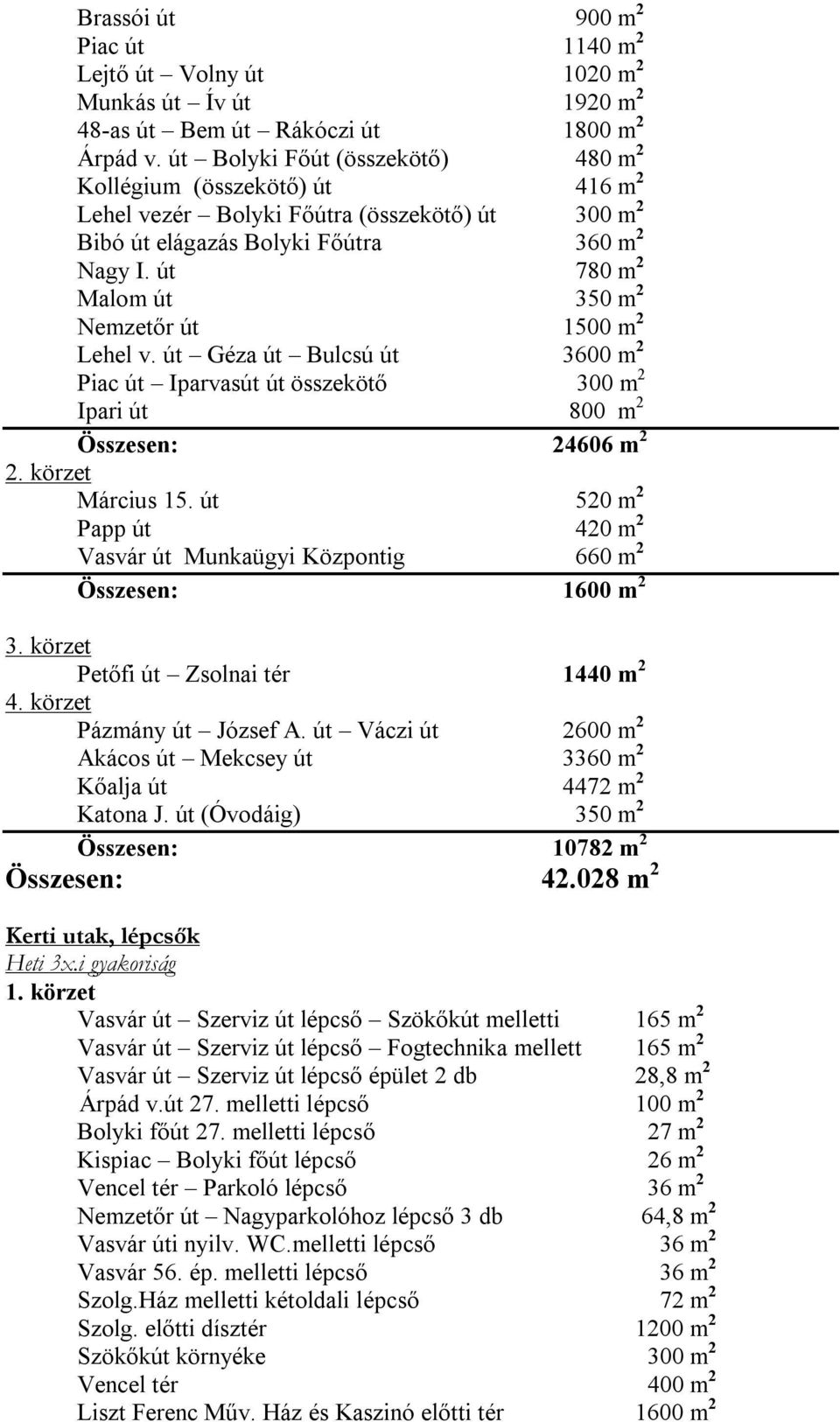 út 780 m 2 Malom út 350 m 2 Nemzetőr út 1500 m 2 Lehel v. út Géza út Bulcsú út 3600 m 2 Piac út Iparvasút út összekötő 300 m 2 Ipari út 800 m 2 24606 m 2 2. körzet Március 15.