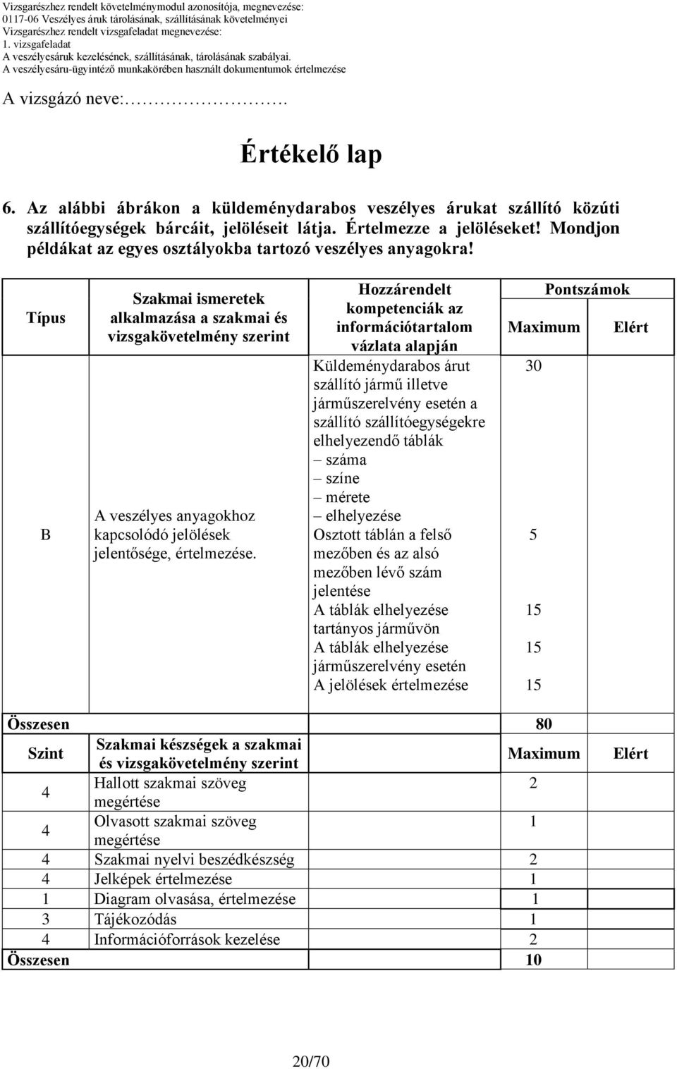 Típus Szakmai ismeretek alkalmazása a szakmai és vizsgakövetelmény szerint A veszélyes anyagokhoz kapcsolódó jelölések jelentősége, értelmezése.