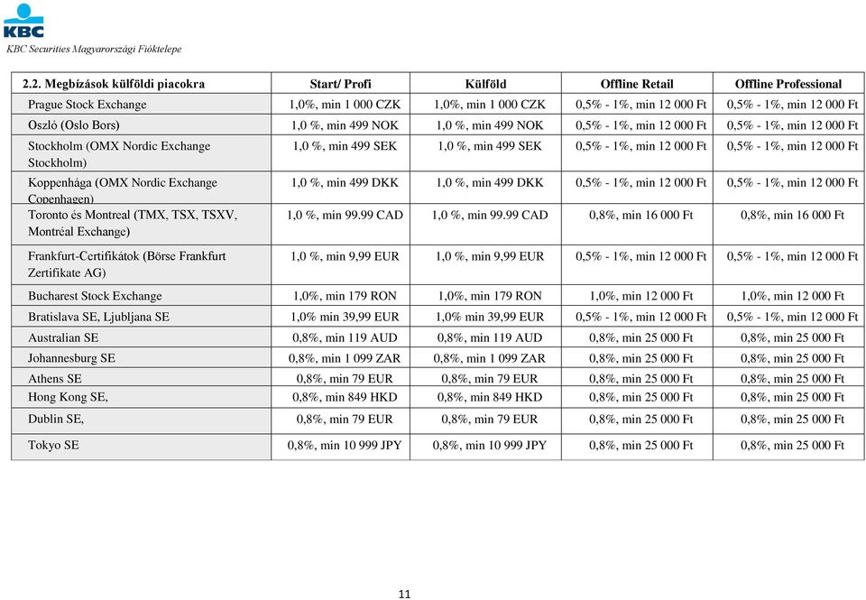 Toronto és Montreal (TMX, TSX, TSXV, Montréal Exchange) 1,0 %, min 499 SEK 1,0 %, min 499 SEK 0,5% - 1%, min 12 000 Ft 0,5% - 1%, min 12 000 Ft 1,0 %, min 499 DKK 1,0 %, min 499 DKK 0,5% - 1%, min 12