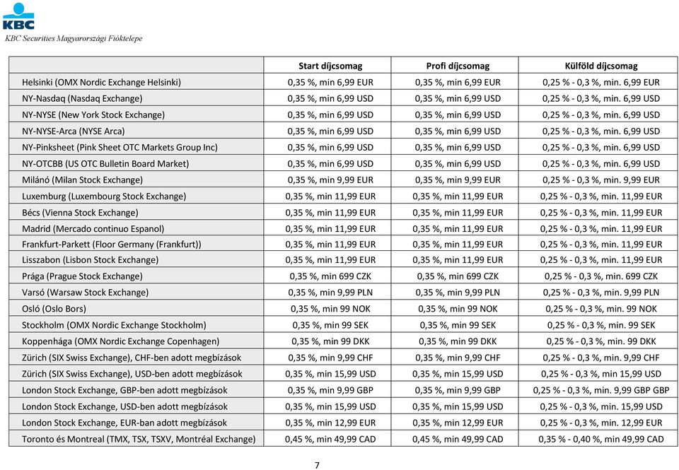 6,99 USD NY-NYSE (New York Stock Exchange) 0,35 %, min 6,99 USD 0,35 %, min 6,99 USD 0,25 % - 0,3 %, min.