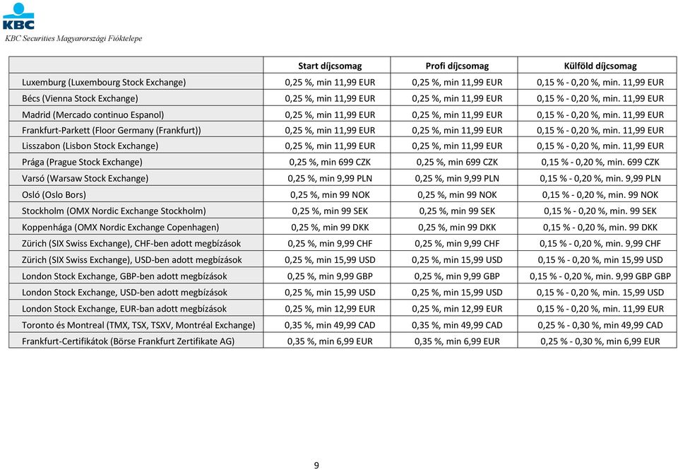 11,99 EUR Madrid (Mercado continuo Espanol) 0,25 %, min 11,99 EUR 0,25 %, min 11,99 EUR 0,15 % - 0,20 %, min.