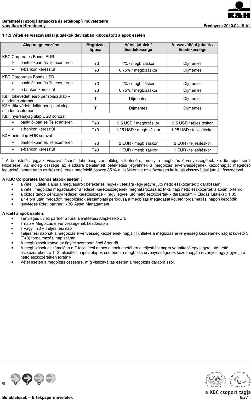 K&H tőkevédett euró pénzpiaci alap minden csatornán T Díjmentes Díjmentes K&H tőkevédett dollár pénzpiaci alap minden csatornán T Díjmentes Díjmentes K&H nyersanyag alap USD sorozat bankfiókban és