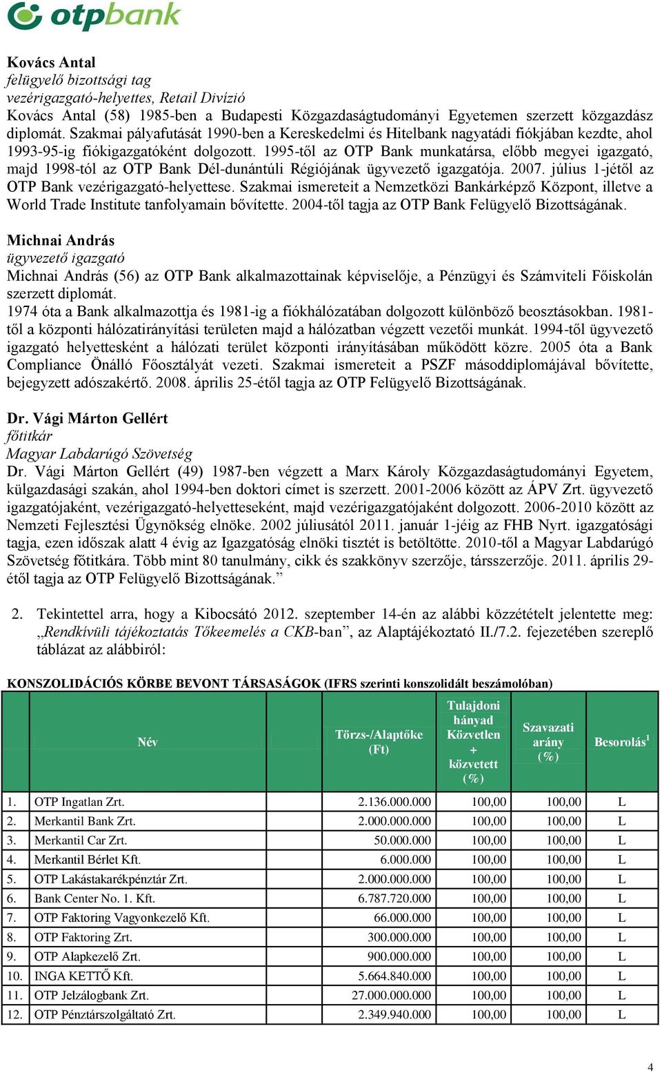 1995-től az OTP Bank munkatársa, előbb megyei igazgató, majd 1998-tól az OTP Bank Dél-dunántúli Régiójának ügyvezető igazgatója. 2007. július 1-jétől az OTP Bank vezérigazgató-helyettese.